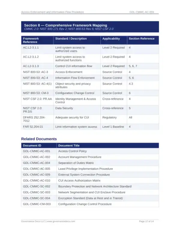Compliance documentation for CMMC standards and templates for cybersecurity.