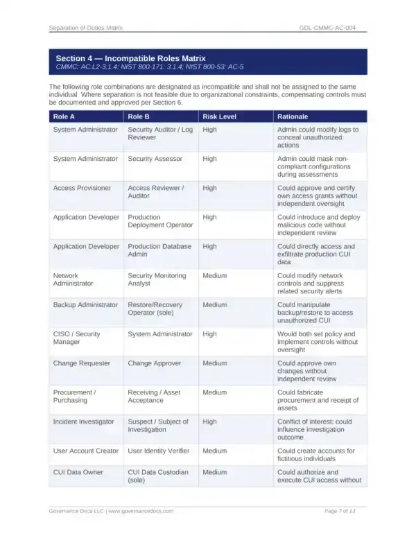 Comprehensive CMMC compliance templates for efficient cybersecurity documentation.
