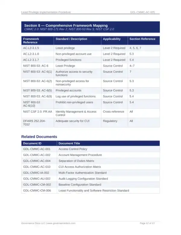 Comprehensive CMMC documentation toolkit with 107 templates for cybersecurity compliance.