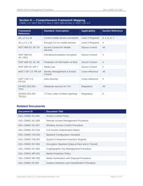 CMMC documentation templates for CMMC 2.0 compliance and cybersecurity standards.