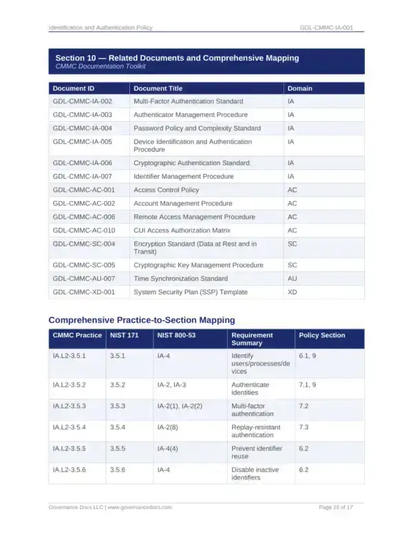 Comprehensive CMMC documentation toolkit with 107 templates for compliance.