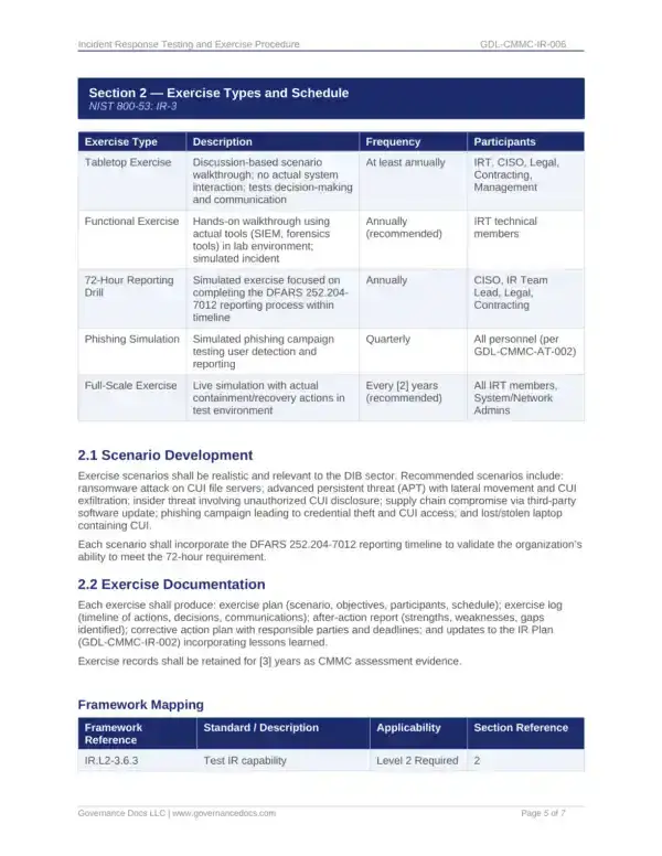 CMMC compliance templates for comprehensive cybersecurity documentation.