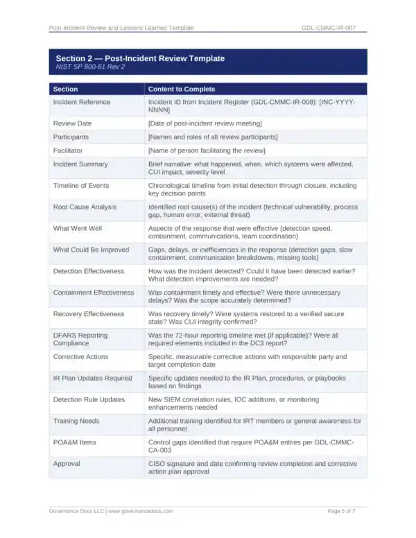Comprehensive CMMC documentation toolkit with 107 templates for compliance.
