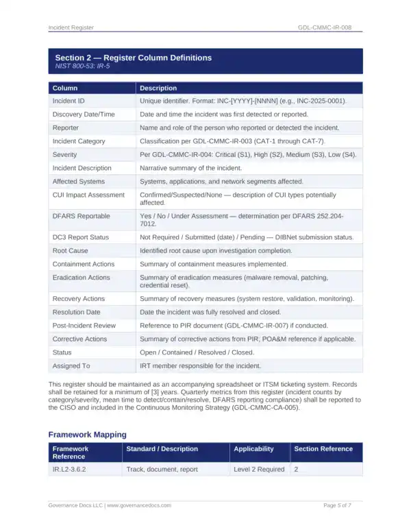 CMMC Compliance Templates for Security & Risk Management.