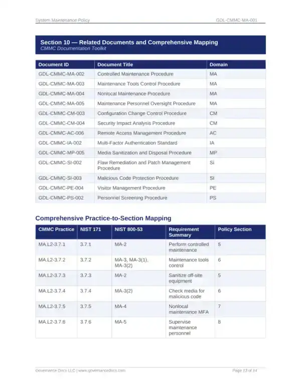 Comprehensive CMMC documentation toolkit with 107 templates for compliance.