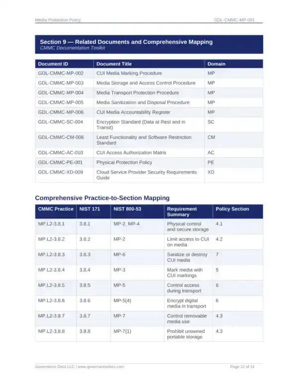 CMMC Compliance Templates for CMMC 107.