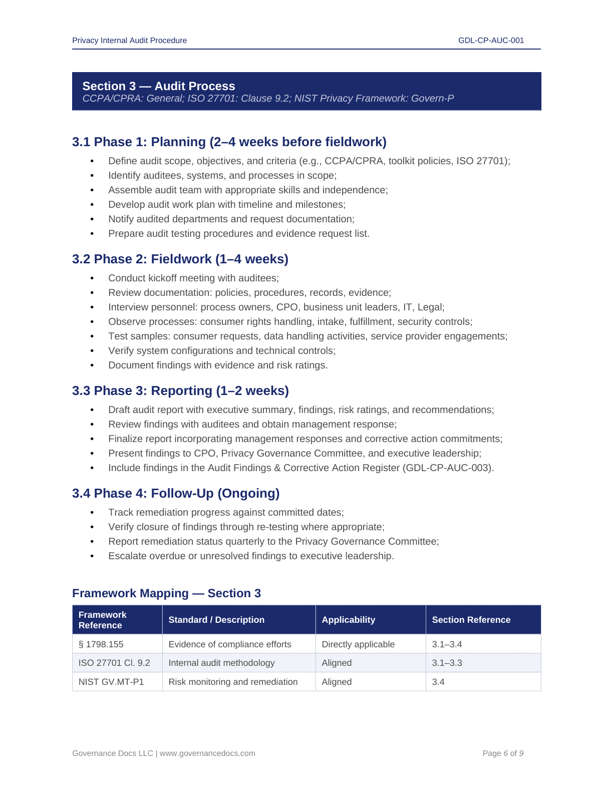 Privacy compliance toolkit with audit and reporting procedures for CCPA-CPRA.