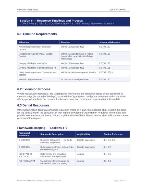 Compliance Timeline and Response Process for Privacy Regulations.