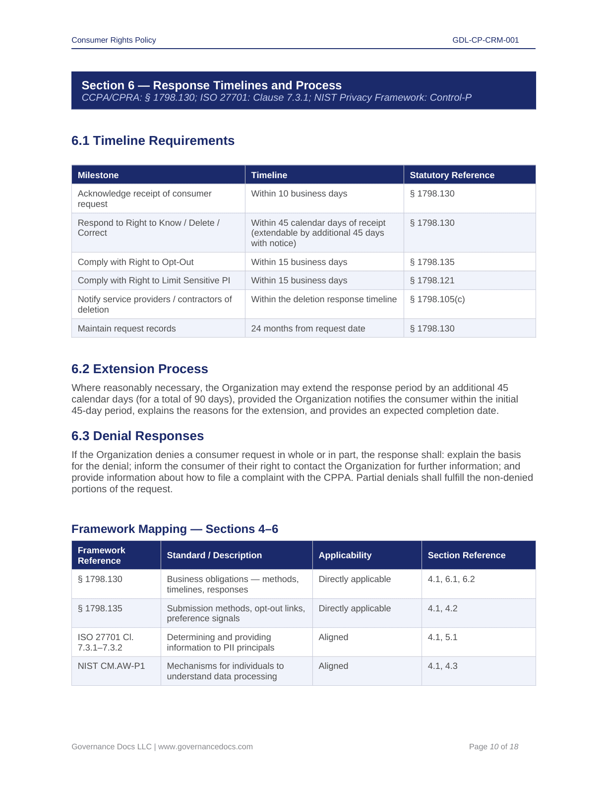 Compliance Timeline and Response Process for Privacy Regulations.