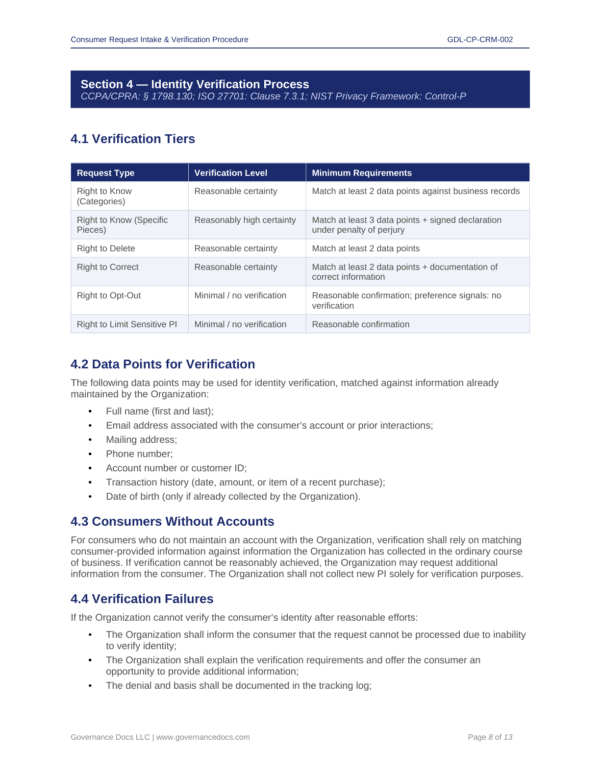 CCPA-CPRA compliance verification process and privacy templates.