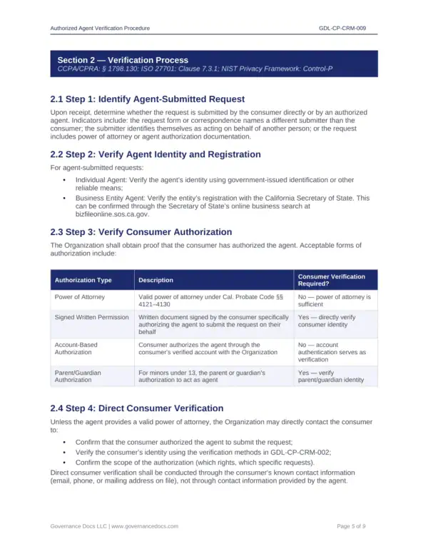 Privacy compliance toolkit with 60+ templates for CCPA-CPRA.