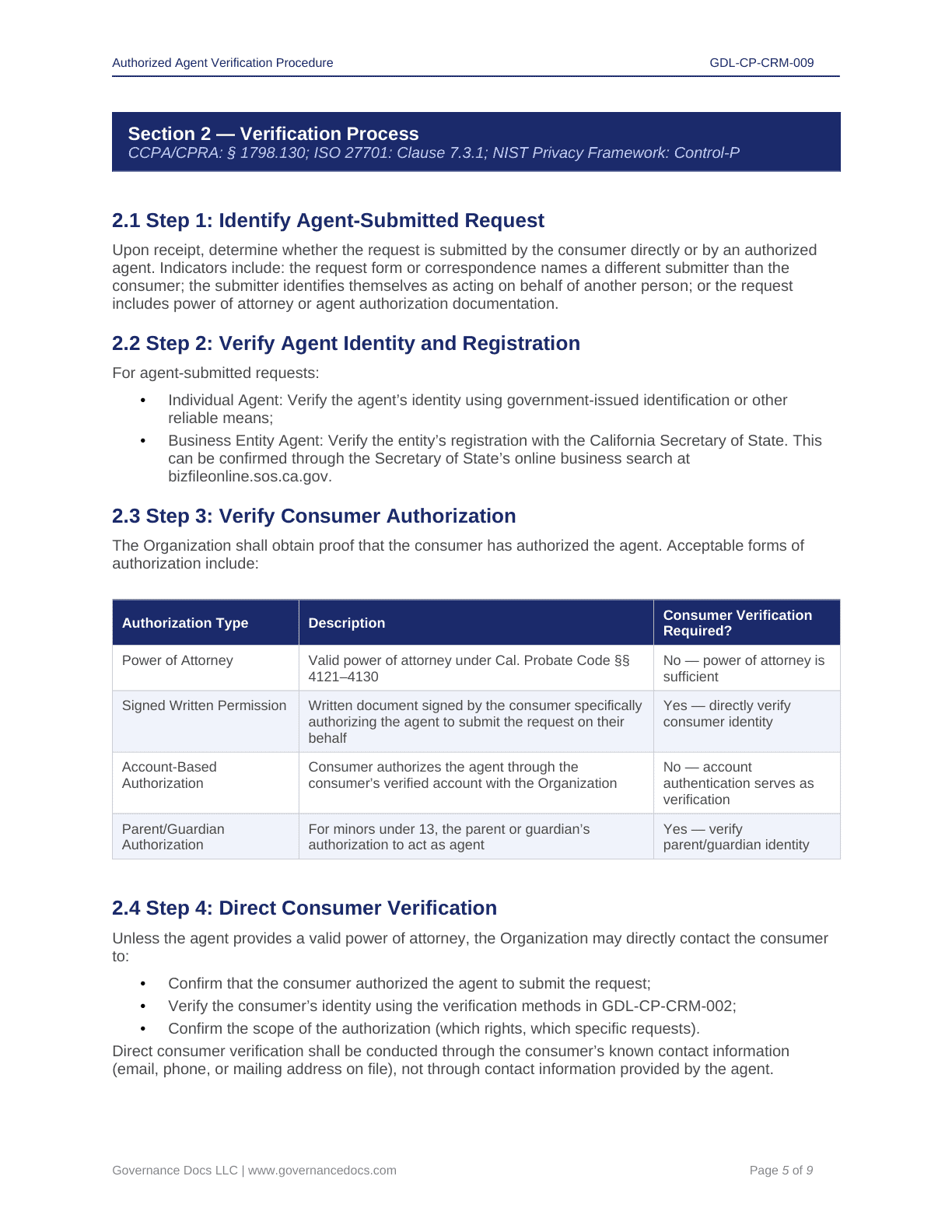 Privacy compliance toolkit with 60+ templates for CCPA-CPRA.