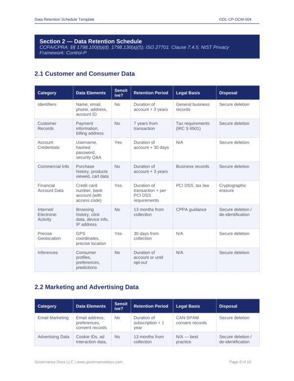 Data retention schedule for privacy compliance, including CCPA and CPRA requirements.