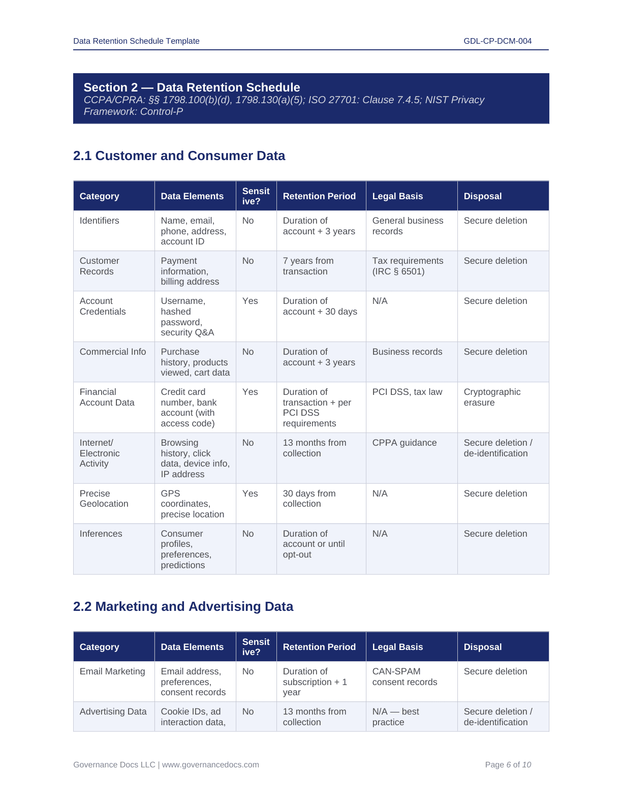 Data retention schedule for privacy compliance, including CCPA and CPRA requirements.