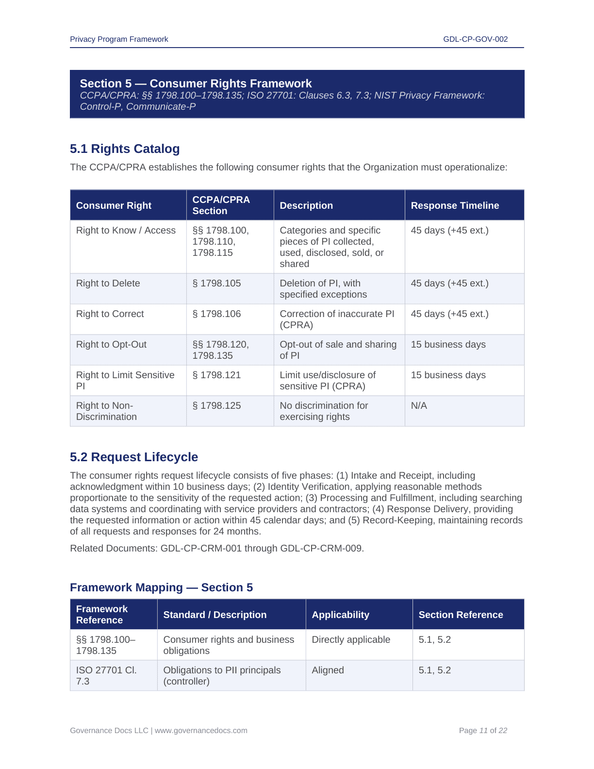 Consumer rights and privacy compliance framework with detailed descriptions.