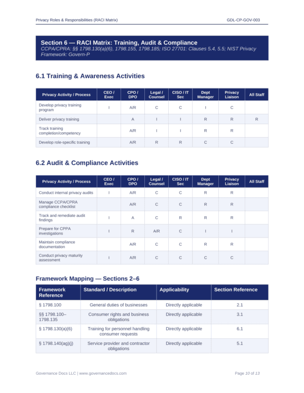 Privacy compliance training and audit activities for CCPA-CPRA regulations.