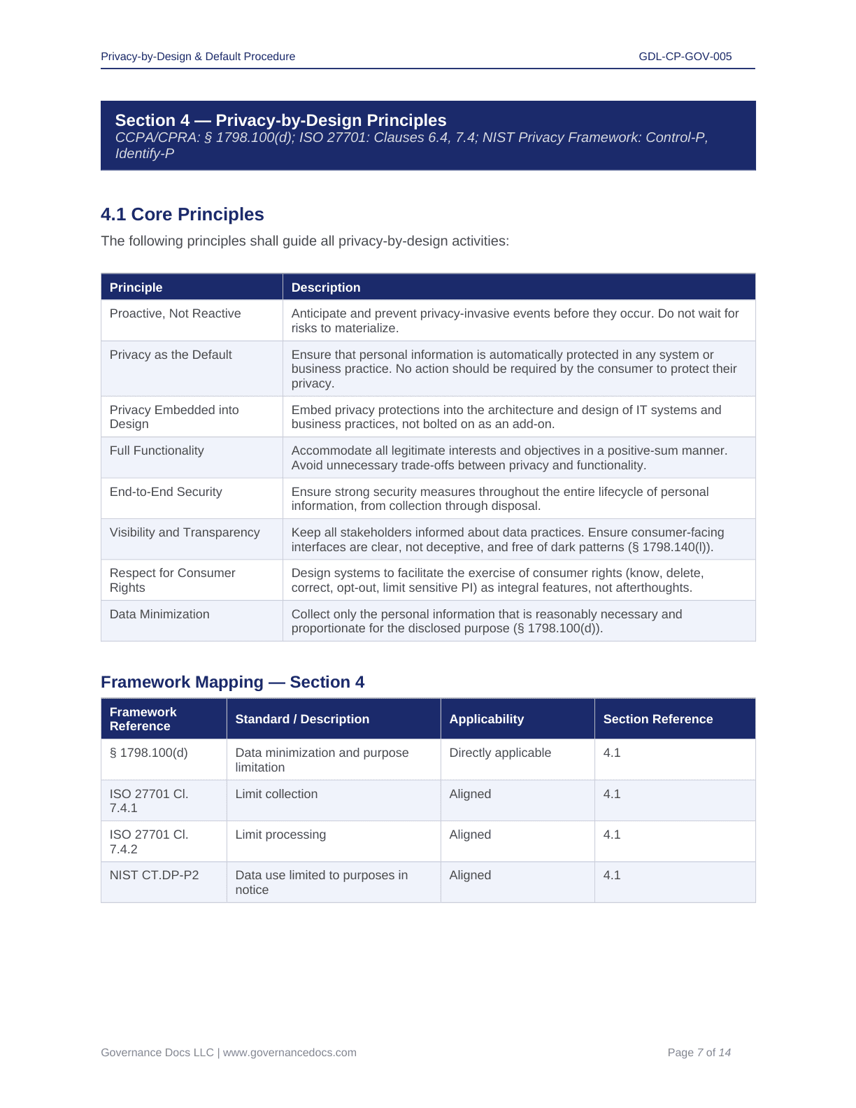 Privacy & Data Security Templates for CCPA-CPRA compliance.