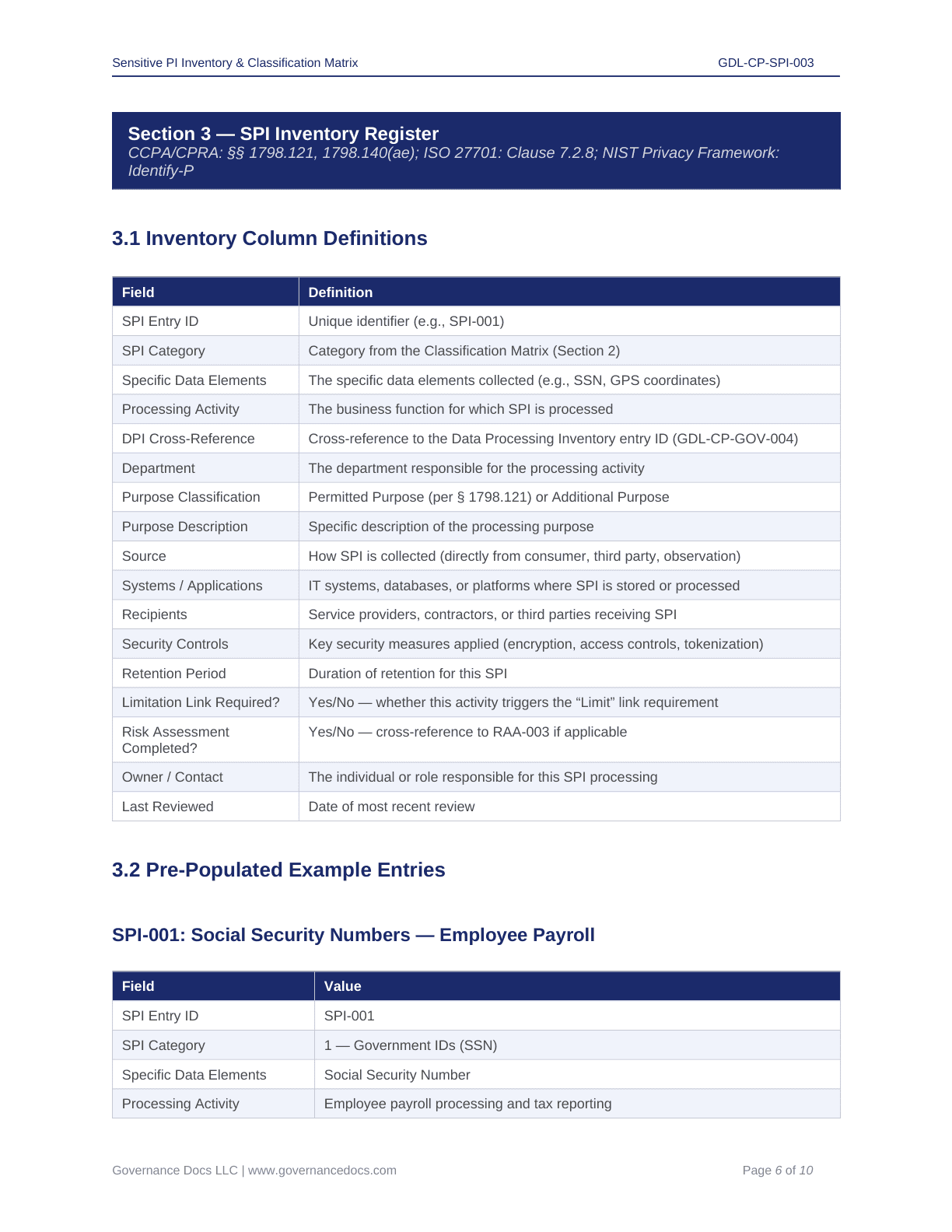 Inventory register for privacy compliance with CCPA-CPRA and ISO standards.