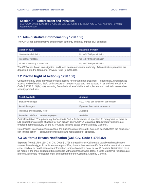Compliance and Privacy Management Resources for CCPA-CPRA.