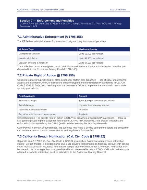 Compliance and Privacy Management Resources for CCPA-CPRA.