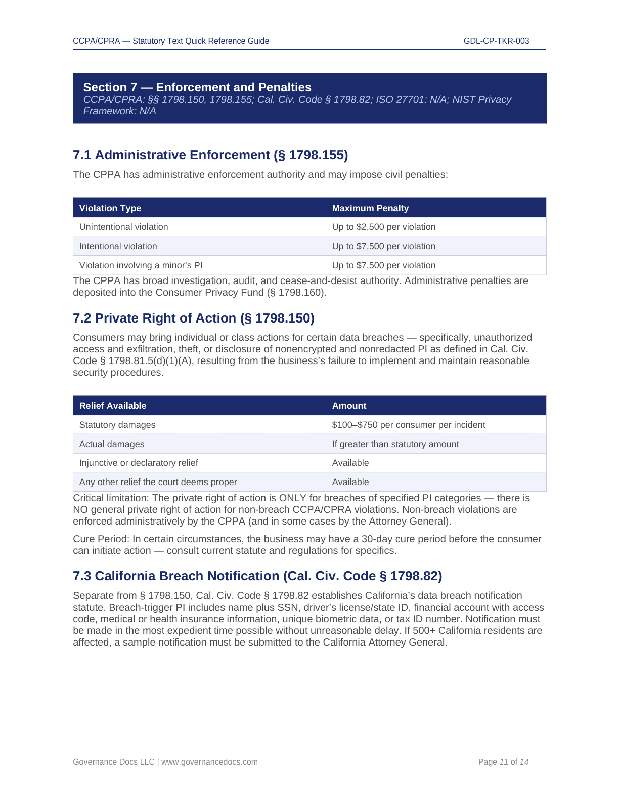 Compliance and Privacy Management Resources for CCPA-CPRA.