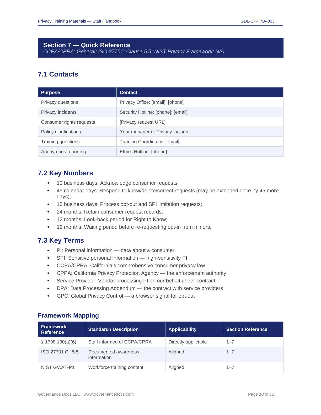 Privacy compliance toolkit with 60+ templates for CCPA-CPRA readiness.