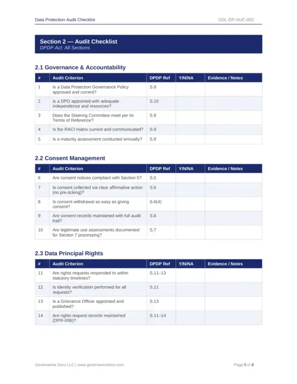 Audit Checklist for DPDP Act Compliance.