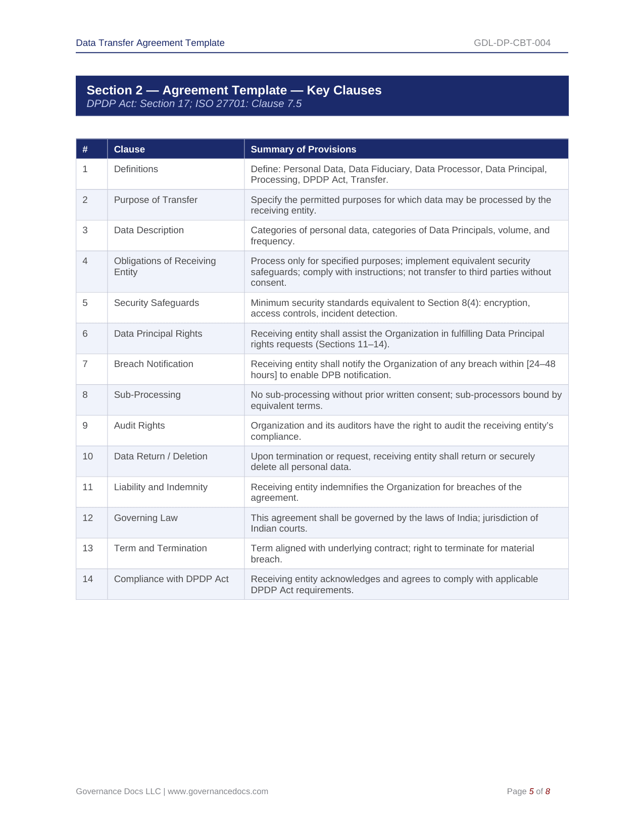 Sample agreement template for DPDP Act key clauses and privacy compliance.