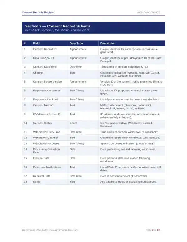 Privacy templates for DPDP Act compliance and governance documentation.