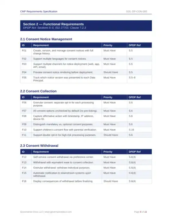 Privacy templates for DPDP Act compliance and governance documentation.