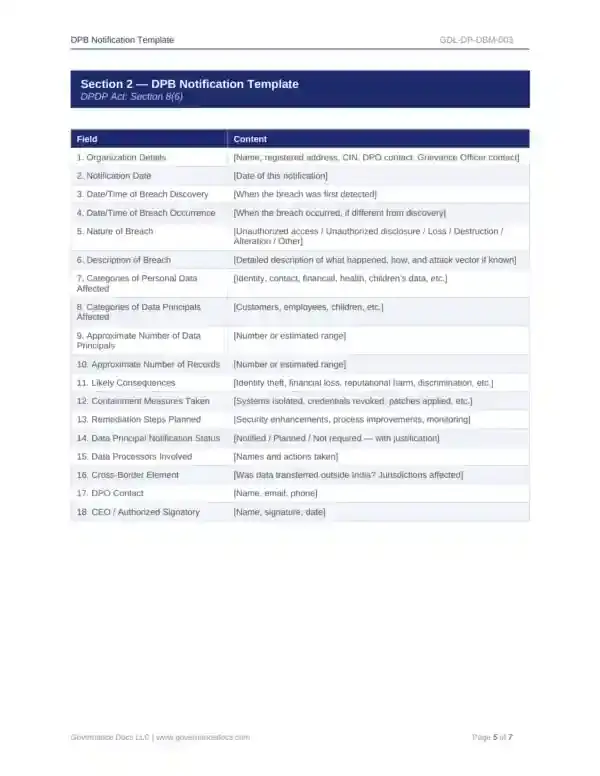 Comprehensive DPDP Act toolkit with 91 privacy templates for governance.