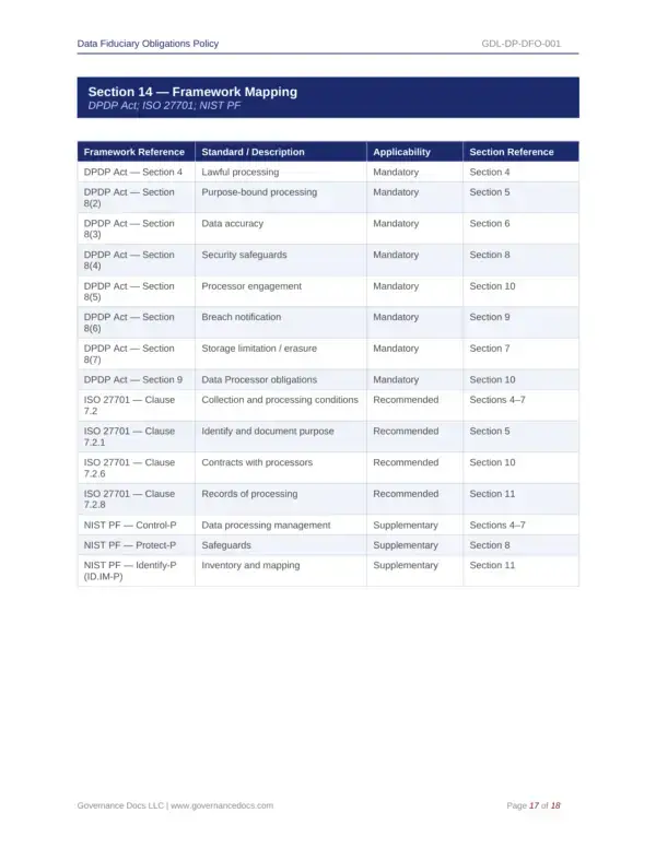 Comprehensive DPDP Act toolkit with 91 privacy templates for data governance.