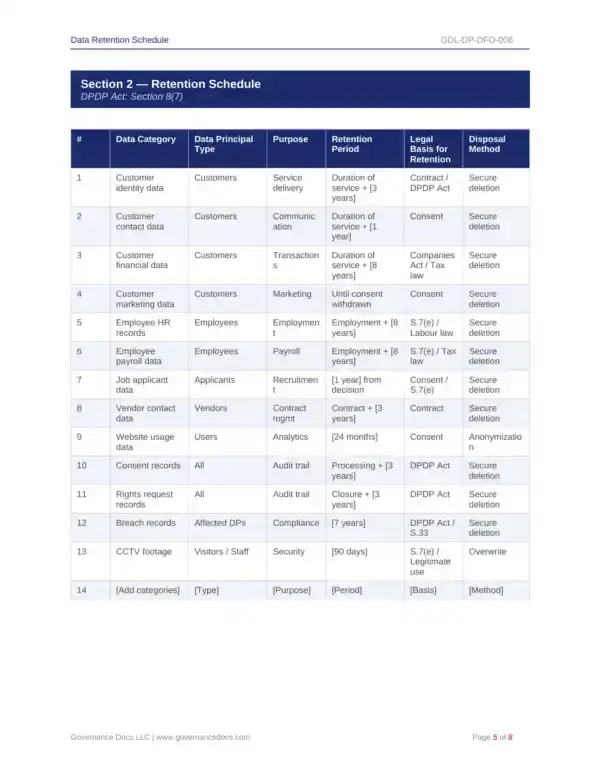 Data retention schedule for governance and privacy compliance.