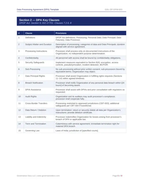 Comprehensive DPDP Act clauses and privacy templates for governance.