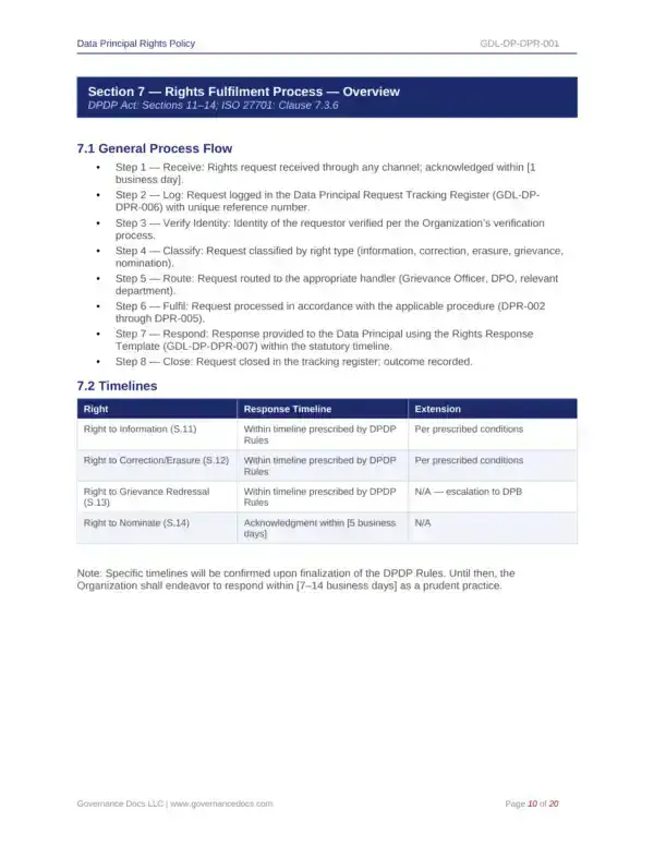 Comprehensive DPDP Act toolkit with 91 privacy templates for data rights management.