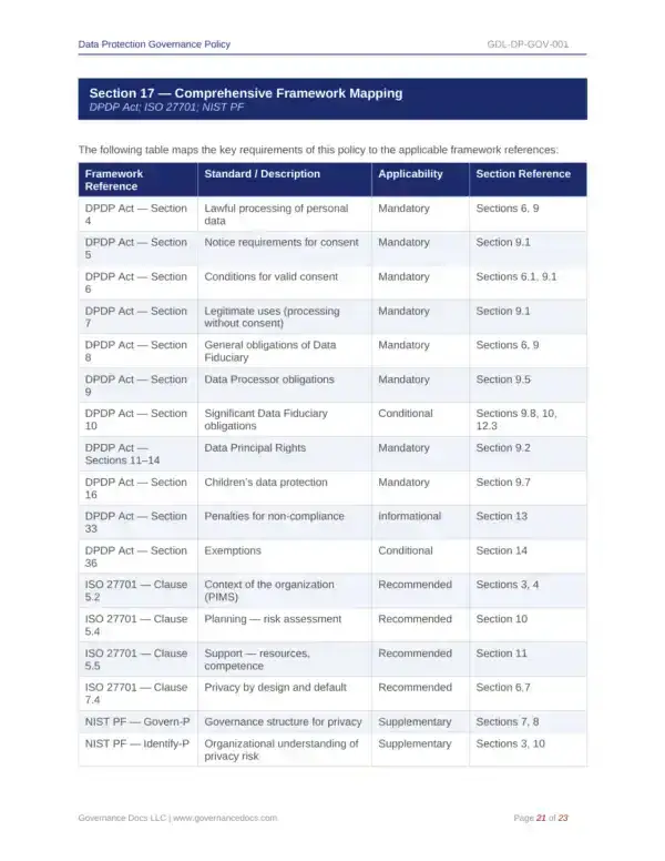DPDP Act privacy templates for comprehensive data protection framework mapping.