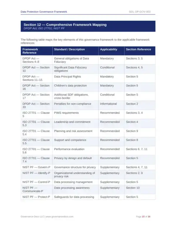 Comprehensive DPDP Act toolkit with privacy templates for data governance.