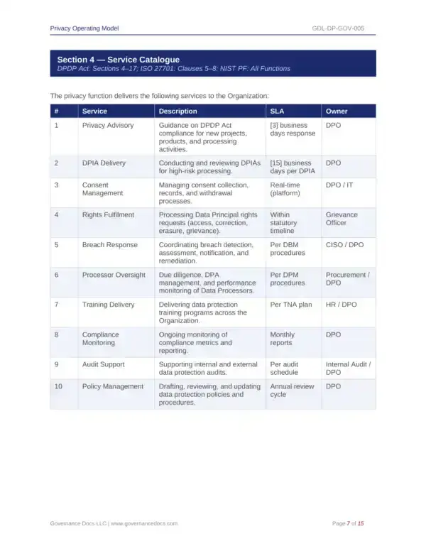Privacy compliance services including DPIA, consent, rights, breach, and policy management.