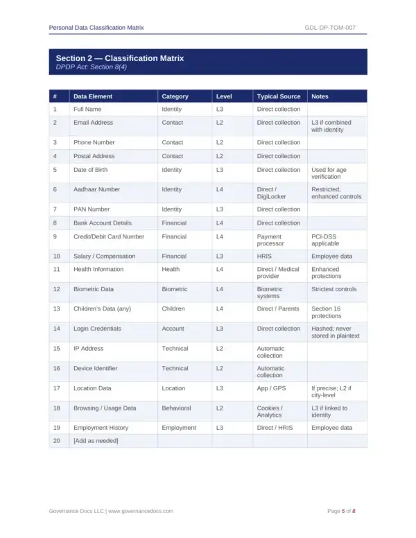DPDP Act Privacy Templates for Data Classification and Compliance.
