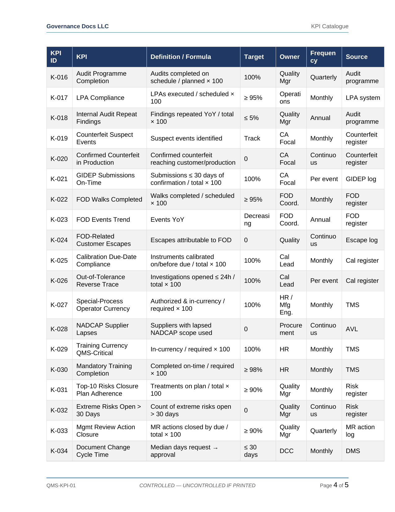 AS 9100 documentation toolkit — sample template page 1