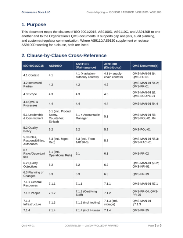 AS 9100 documentation toolkit — sample template page 15