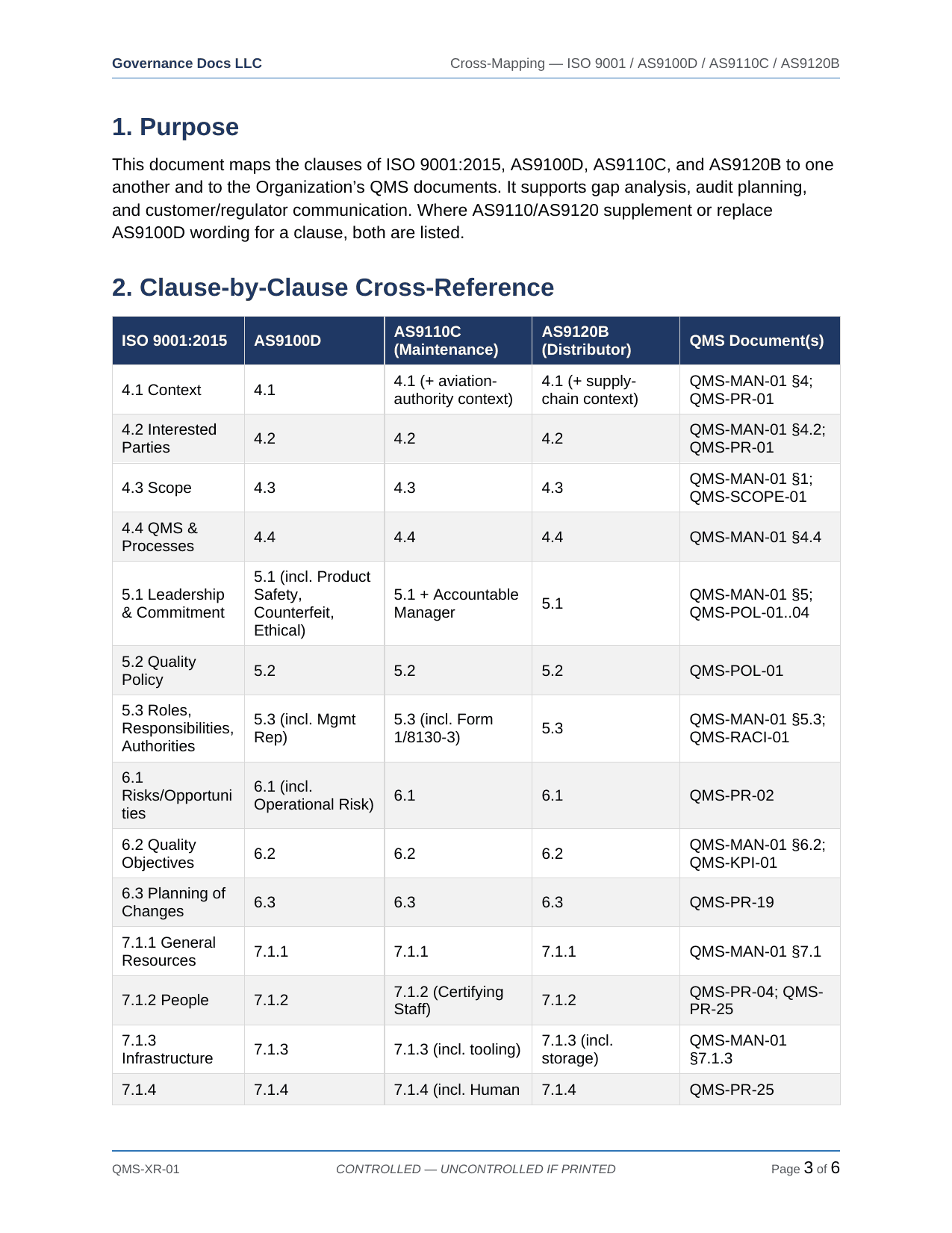 AS 9100 documentation toolkit — sample template page 15