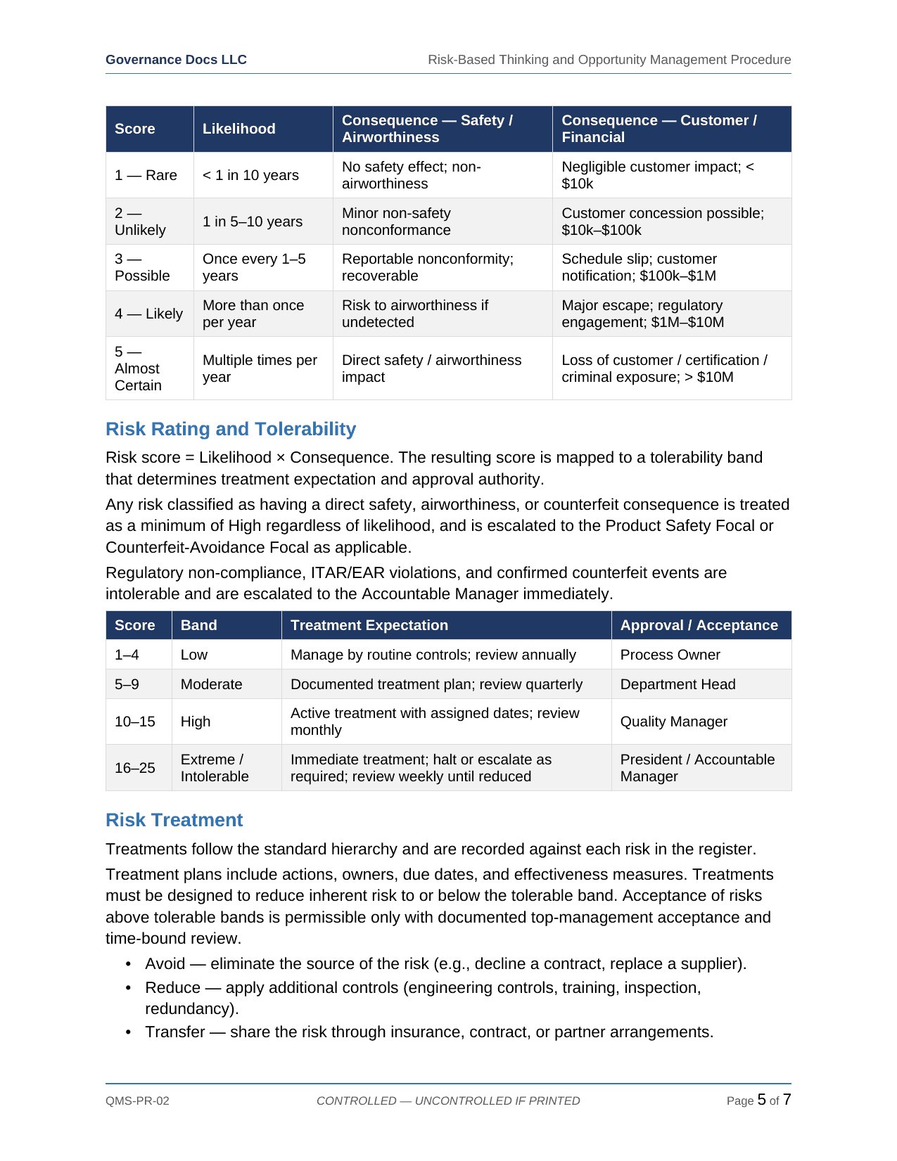 AS 9100 documentation toolkit — sample template page 4