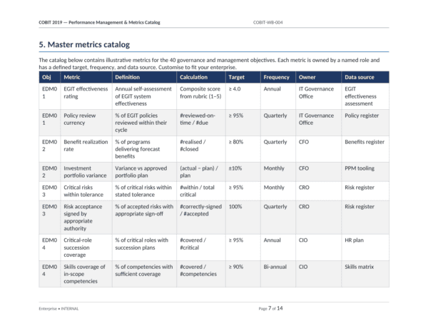 COBIT 2019 IT Governance Toolkit with 31 templates for effective management.