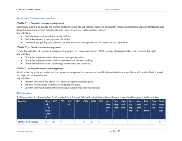 Governance Docs COBIT 2019 IT Governance Toolkit with 31 templates for effective resource management.
