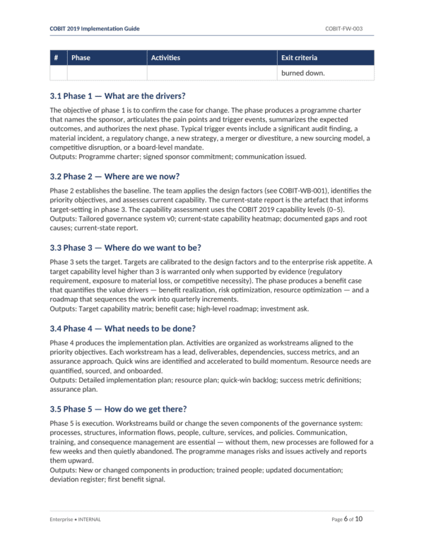 COBIT 2019 IT Governance Toolkit with 31 templates for effective management.