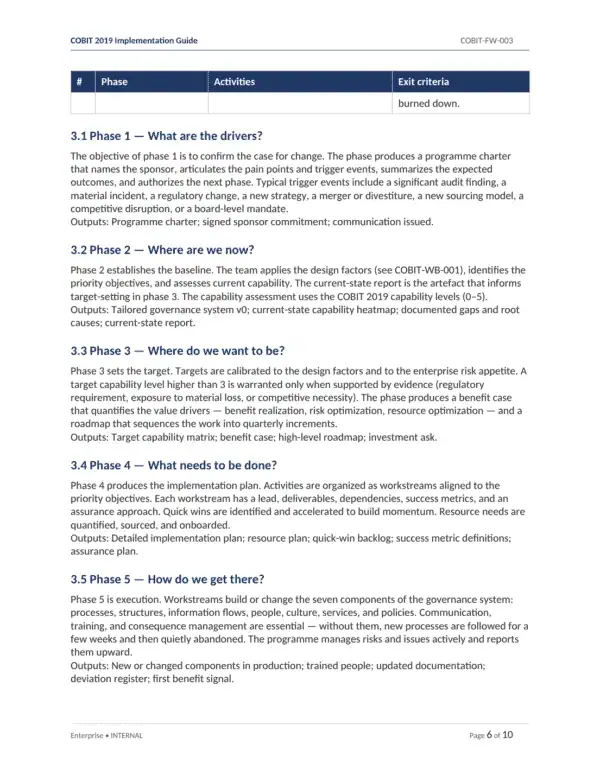 COBIT 2019 IT Governance Toolkit with 31 templates for effective management.