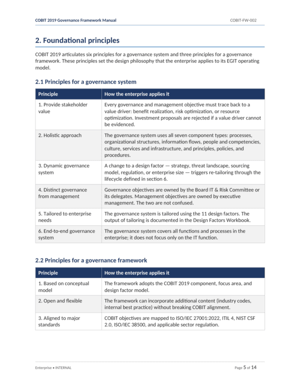 COBIT 2019 IT governance toolkit with 31 templates for effective management.