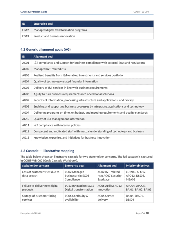 Managed digital transformation programs for IT governance and compliance.