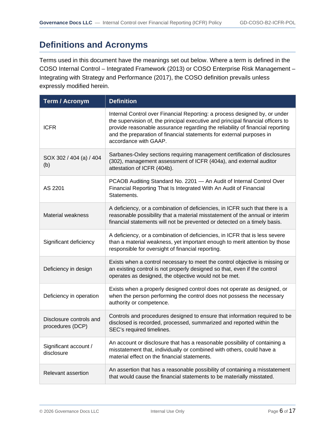 COSO documentation toolkit — sample template page 1
